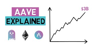 AAVE  The Road To 3 Billion  DEFI Explained [upl. by Matt]