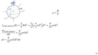 Moment of Inertia of a Spherical Shell Derivation [upl. by Lyret183]