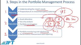 Level I CFA Portfolio Management An OverviewLecture 1 [upl. by Creedon]