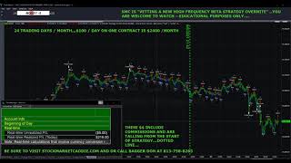 WHAT DOES HIGH FREQUENCY TRADING LOOK LIKE [upl. by Hahnert856]