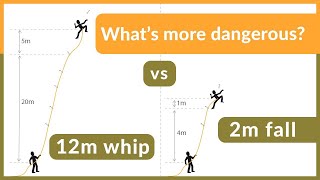 Falling physics that Every Climber Needs to know [upl. by Keese]