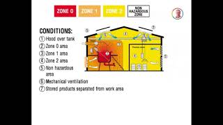 CLASIFICACION DE ZONAS ATEX [upl. by Yrnehnhoj280]