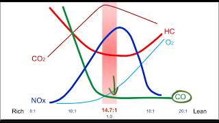 Exhaust Gas Analysis for Basic Students [upl. by Rein]