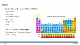 How to use Phast and Safeti to model Hydrogen [upl. by Severson566]