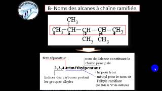 nomenclature des alcanes alcènes et alcynes [upl. by Corry]