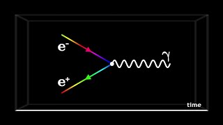 Quantum Electrodynamics and Feynman Diagrams [upl. by Vanhomrigh]