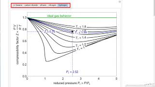 Reading Compressibility Factor Charts [upl. by Eniamrahs]