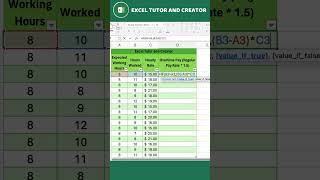 Calculate Overtime Pay in Excel￼ [upl. by Frangos37]