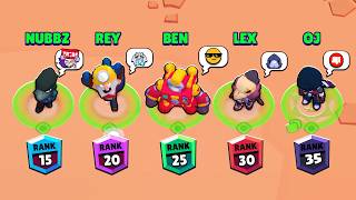 RANKING OURSELVES IN BRAWL STARS [upl. by Riannon]