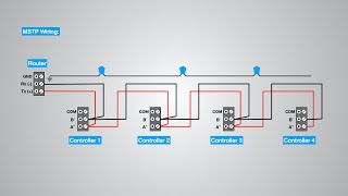 BACnet MSTP Master Slave Token Passing Communication Protocol introduction and details [upl. by Conard]