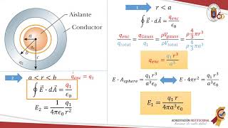 Ejercicio de Ley de Gauss [upl. by Nalyt566]