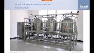 Bürkert Spotlight CIP Clean in Place Application Training [upl. by Race]