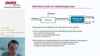 Massabalansen  Samenvatting van de cursus [upl. by Billmyre330]