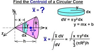 Mechanical Engineering Centroids in 3D 2 of 19 Circular Cone [upl. by Nanon]