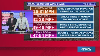 Brad Panovich amp Chris Mulcahy explain the Beaufort Wind Scale [upl. by Crary]