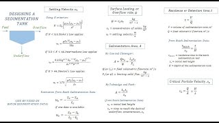 Sedimentation Tank Design Calculations  Sedimentation Chemical Engineering [upl. by Odrareg604]