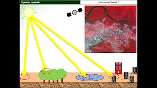 Module 17  Signature spectrale partie 1 [upl. by Akem]