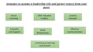 Articulation  skills to learn effective meeting articulation wing1 FormFully [upl. by Yard]