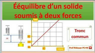 Équilibre dun corps soumis à 2 forces cour5tronccommun [upl. by Dennett]