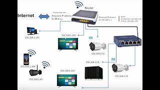 Montaje red informatica en casa [upl. by Imotih53]