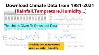 How to get climate data eg temperature amp precipitation from NOAA database [upl. by Aitnyc]