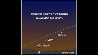 Moon Near Three Planets Starting May 3 [upl. by Greenburg]