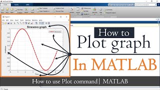 MATLAB Tutorial 3  FOR Loops and Plots [upl. by Boarer]