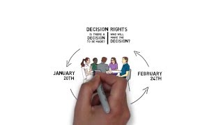 Defining Decision Rights [upl. by Aset]