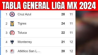 🔴💥 TABLA GENERAL LIGA MX 2024  Liga MX Apertura Jornada 11 [upl. by Beryle]