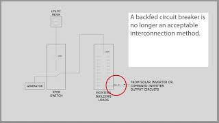 Generator Transfer Switch Installation With Solar Panels [upl. by Akiv]