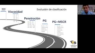 Clasificación del asfalto por desempeño [upl. by Anwahsak333]