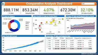 Comparative Analysis Dashboard in Power BI  Step by Step Design Data Model DAX and Publish [upl. by Ahsrat862]