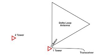 Delta Loop Antenna 80 Meters K4WDG [upl. by Jacobson264]