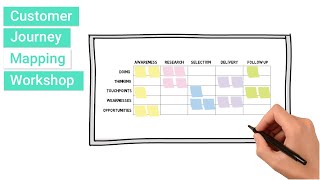 Customer Journey Map Workshop [upl. by Niraa]