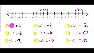 Directed Numbers  Mr Morley Maths [upl. by Neilla]