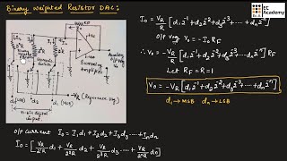 AEC37 Binary weighted resistor DAC with solved problems  EC Academy [upl. by Shivers]