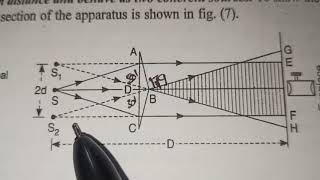 Interference conditions and fresnel biprism explained in telugu [upl. by Luehrmann]