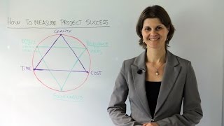 How to Measure Project Success  Project Management Training [upl. by Eissel389]