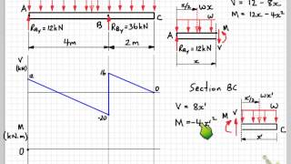 V and M diagrams Part 4 Drawing the diagrams [upl. by Namie168]