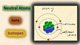 Neutral Atoms Ions and Isotopes [upl. by Holna]