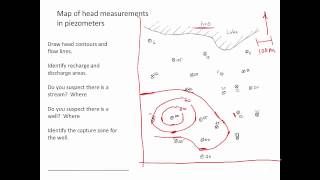 Contouring a water table example [upl. by Nomahs742]