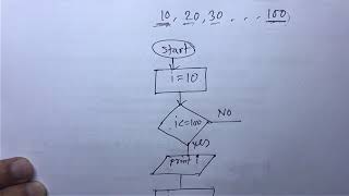 HSC ICT Chapter 5  Creative Question 4  2017 board questions solution part1 [upl. by Eiramanad]