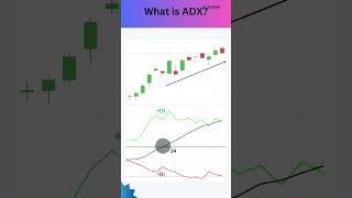 Backtesting Options Strategy Using ADX Indicator [upl. by Derman]