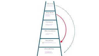 The ladder of inference [upl. by Wappes900]