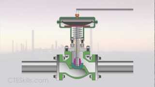 Control Valves [upl. by Aikemet]