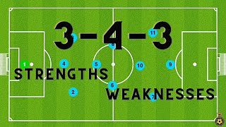 343 Formation  STRENGTHS and WEAKNESSES  Soccer Tactics [upl. by Ynez]