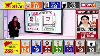 Maharashtra And Jharkhand Election Results Whos Leading Whos Trailing From VIP Constituencies [upl. by Ahsikyw]