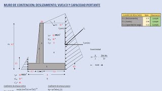 Como calcular el Factor de Seguridad por Deslizamiento Vuelco y CP de un Muro de Contención [upl. by Adnovay986]