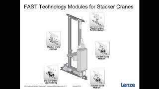 Rozwiązania Lenze w magazynach wysokiego składowania  Lenze solutions for the stacker crane [upl. by Zillah448]