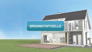 Brennstoffzellentechnik kurz erklärt [upl. by Catton]